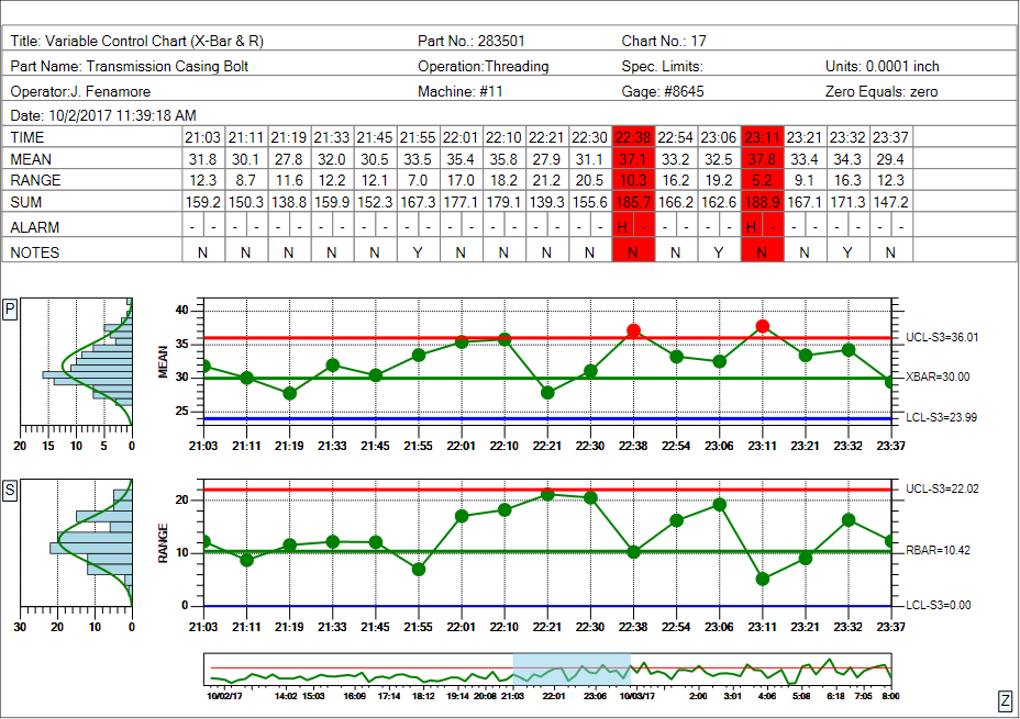 SPC Control Chart Tools for WPF 3.1 Crack