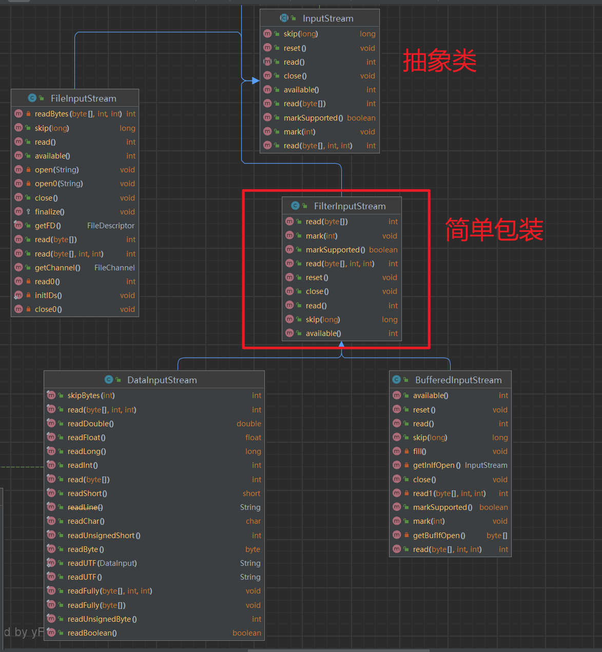 【23种设计模式】装饰器模式