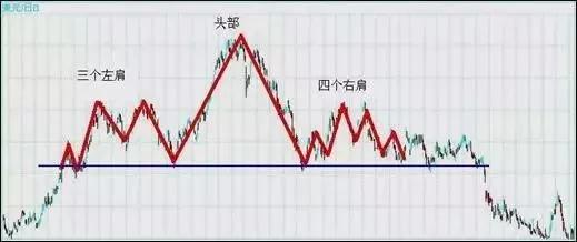 斐波纳契回调线原来外汇高手是这样抓反转的3大方法7种k线带你抄底摸