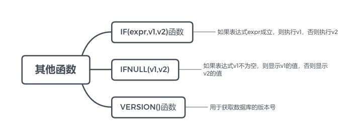 mysql if函数_3.MySQL基本函数