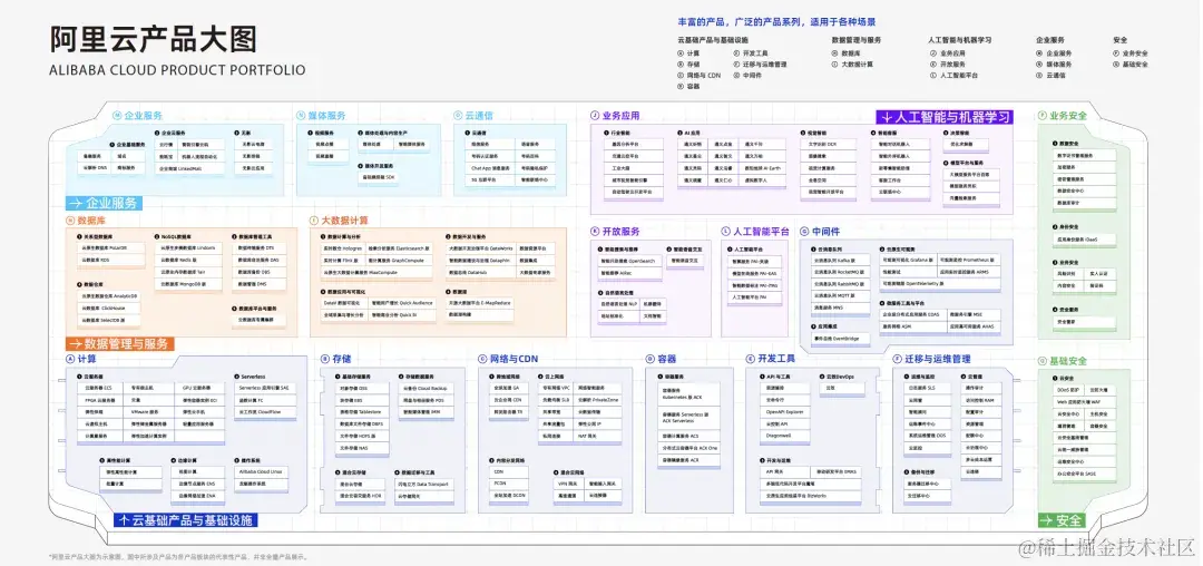 阿里云运维第一步（监控）：开箱即用的监控