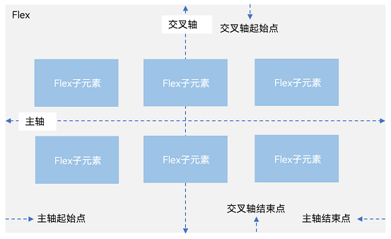 【鸿蒙开发】ArkTs布局（上）----面试题库