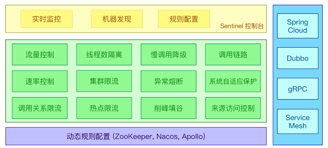 【<span style='color:red;'>Springcloud</span>篇】学习笔记十（十七<span style='color:red;'>章</span>）：<span style='color:red;'>Sentinel</span><span style='color:red;'>实现</span><span style='color:red;'>熔断</span><span style='color:red;'>与</span><span style='color:red;'>限</span><span style='color:red;'>流</span>——Hystrix升级