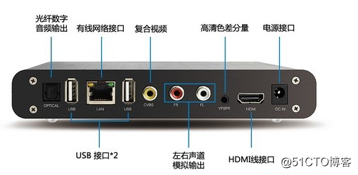 电子设备常见的音视频接口