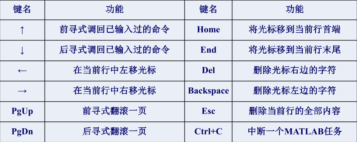 MATLAB——系统环境