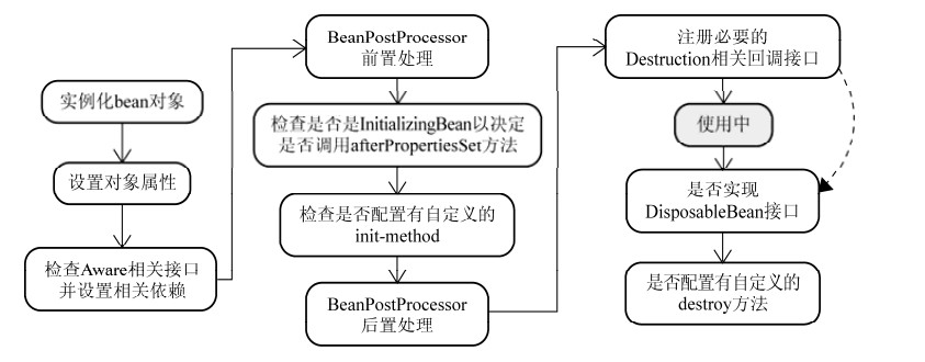 java 扩展接口_详解常用的Spring Bean扩展接口