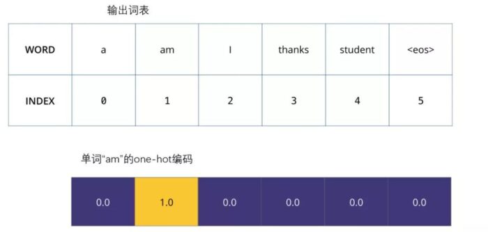 小白看得懂的 Transformer (图解)-图片31