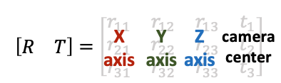 [Tools: Camera Conventions] NeRF中的相机矩阵估计