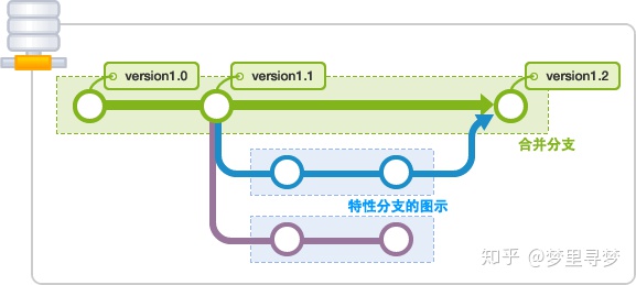 github 项目合作 92256081b3b41f167f966bba948f00bb.png