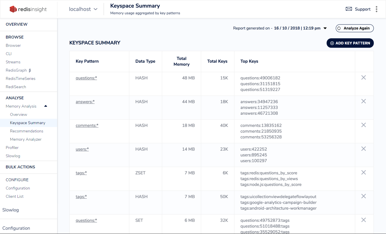 keyspace_summary