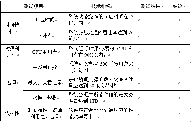 GB/T 25000.51解读——软件产品的性能效率怎么测？