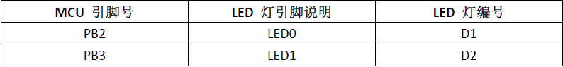 NB-IOT模组