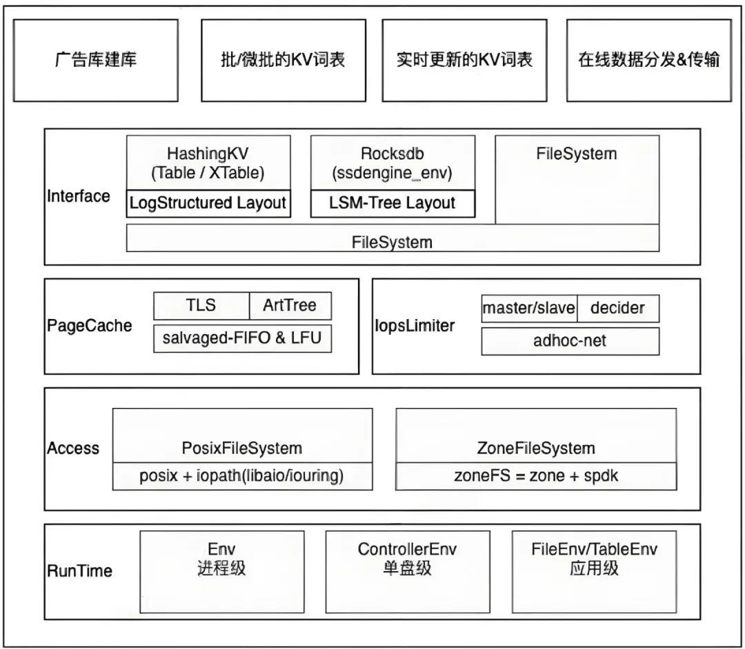 读友好的缓存淘汰算法_链表_07