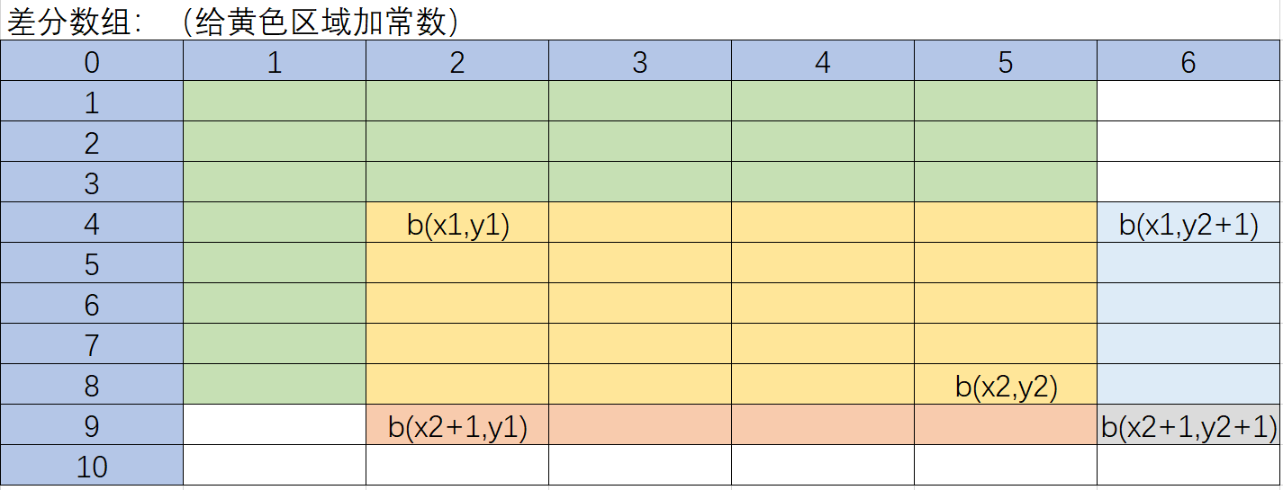 蓝桥杯备赛（持续更新）