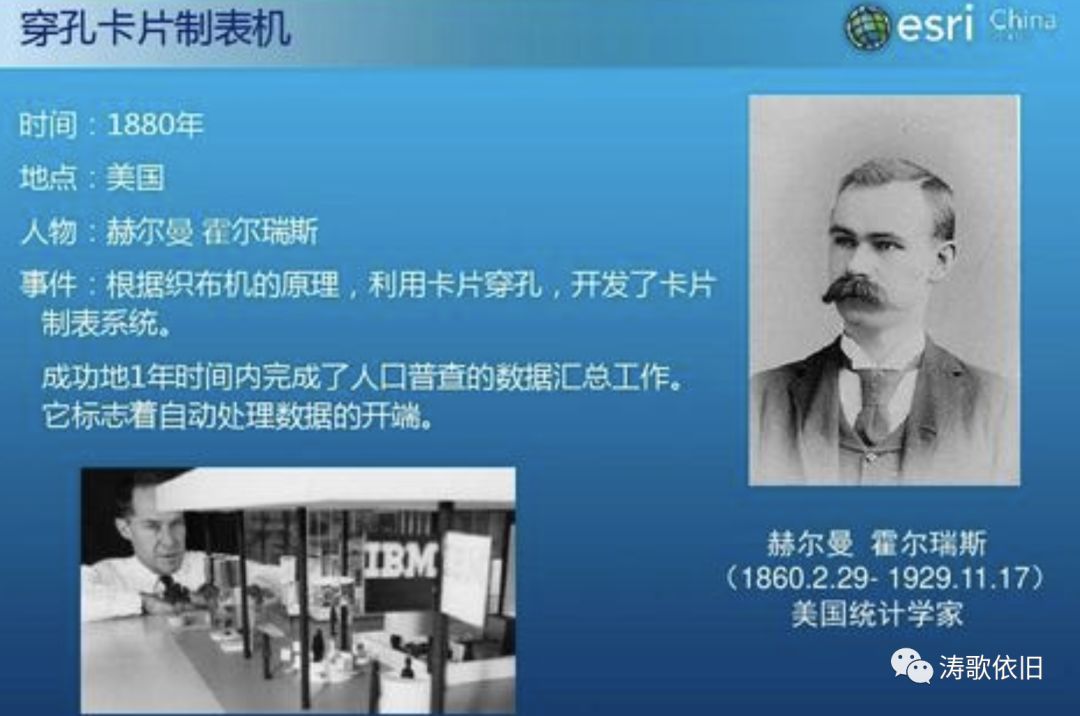 古今计算机发展简史思维导图_计算机功能演变史