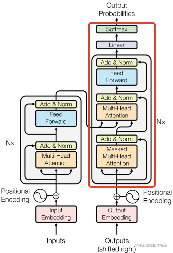 Decoder