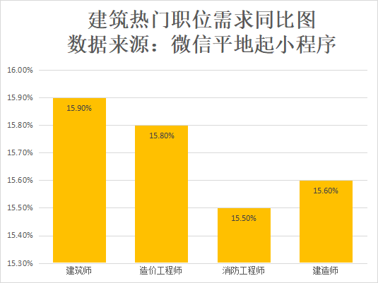 2022年建筑专业技术人员职业资格考试时间公布？