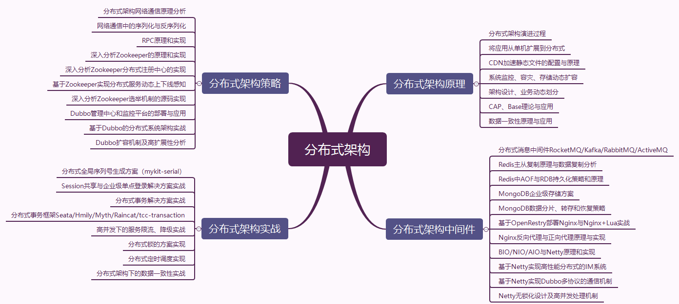 2021毕业的Java应届生，面试需要掌握哪些技能，才能收割offer