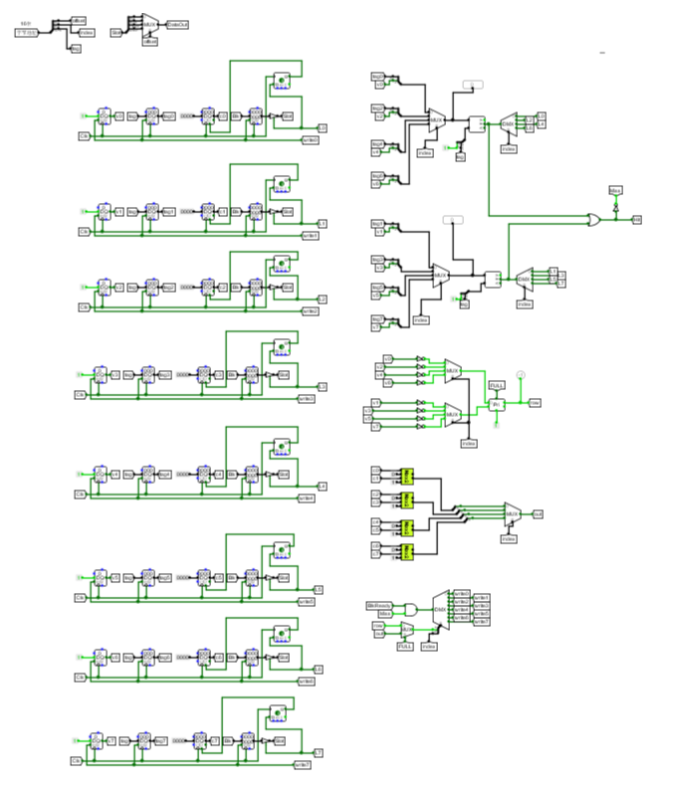 【头歌·计组·自己动手画CPU】三、存储系统设计(HUST)(理论版) 【计算机硬件系统设计】