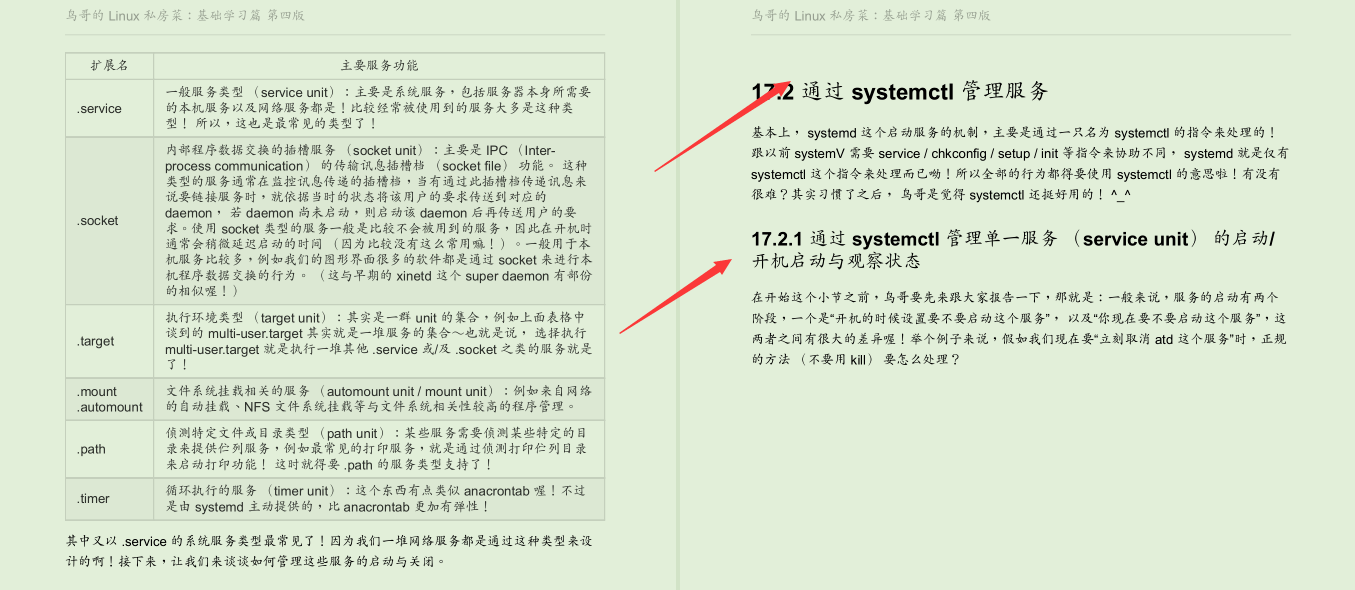 The world's top Linux giants took three years to summarize 3000 pages of Linux documents