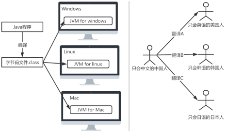 【硬刚JVM】JVM 专题二：虚拟机（二）Java虚拟机_big data_02