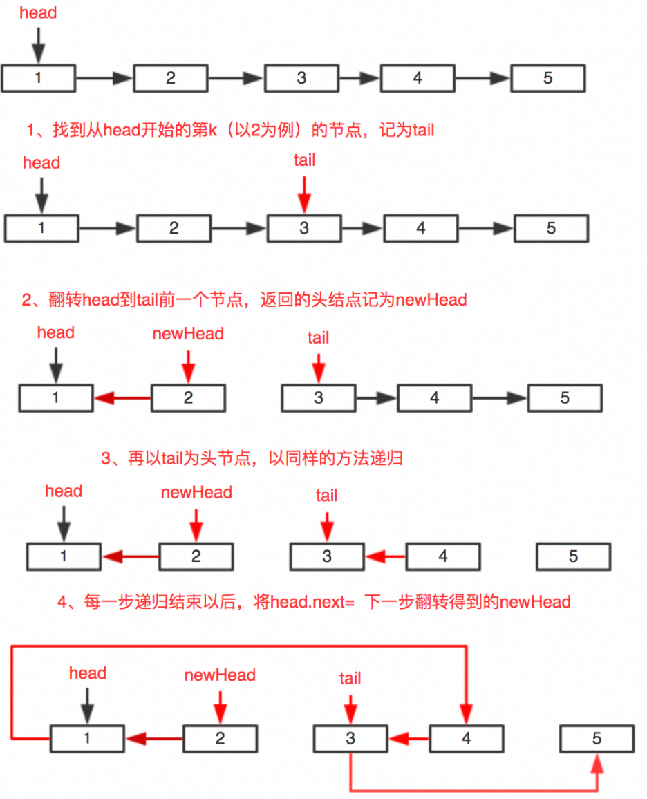 【经典算法】LeetCode25:K 个一组翻转链表(Java/C/Python3,Hard)