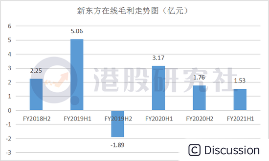 图片来源：CSDN