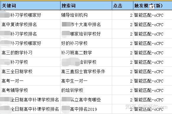 二、刷百度关键词排名的原理