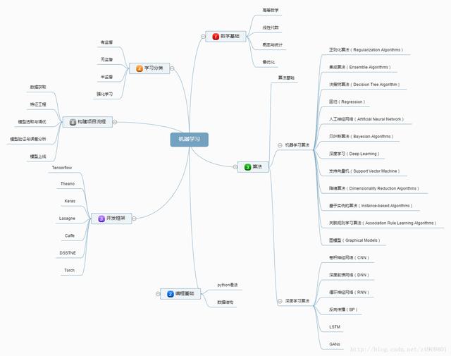 信息安全学习路线图_Python学习图谱：学习到困惑的时候可以参考的图谱