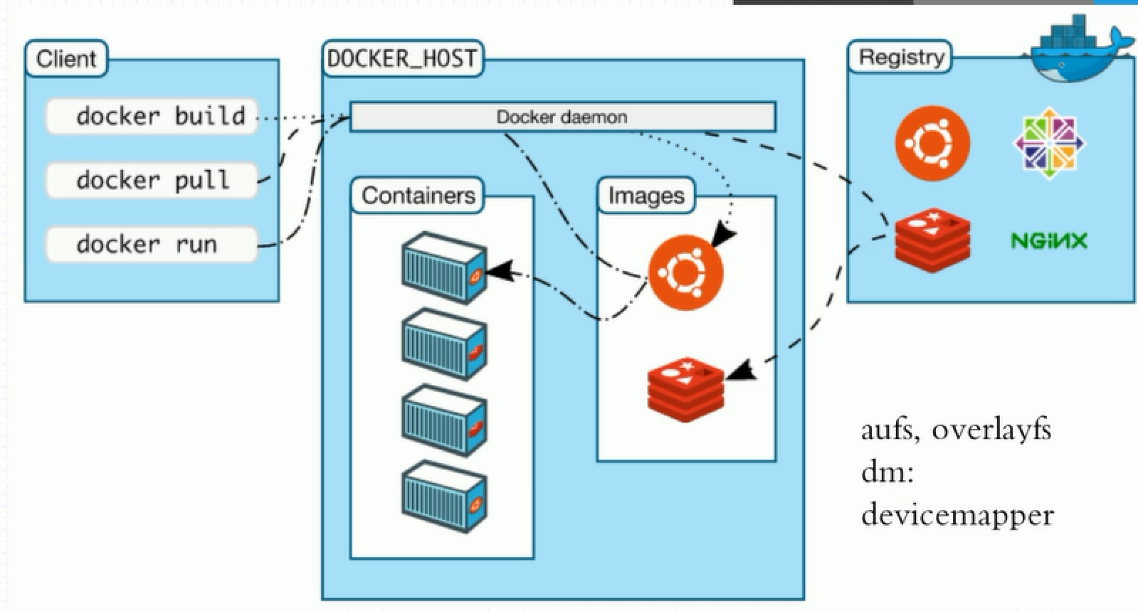 https://upload-images.jianshu.io/upload_images/16956686-c14bcc1289b84523.png?imageMogr2/auto-orient/strip%7CimageView2/2/w/1240