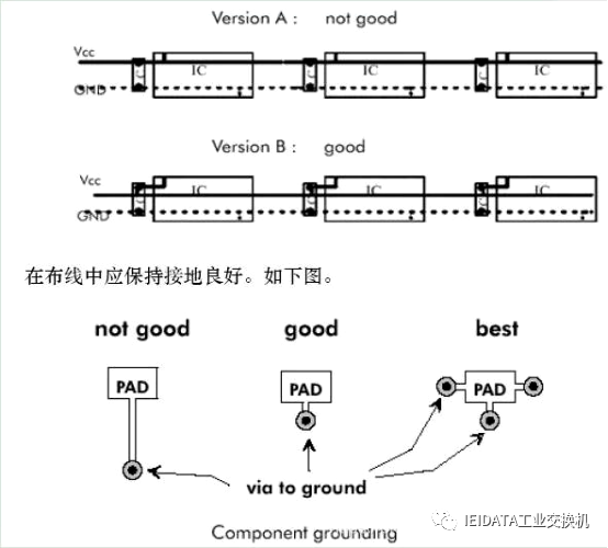 交换机PCB板布局布线注意事项