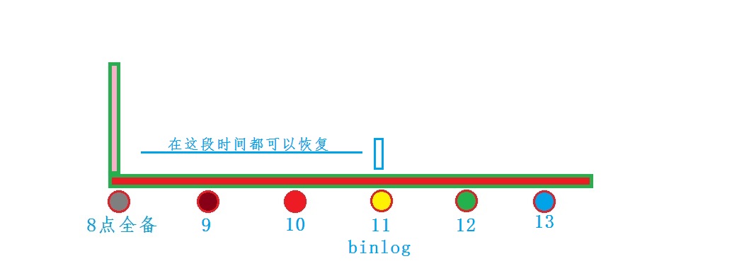 mysql回档命令_MySQL  备份恢复