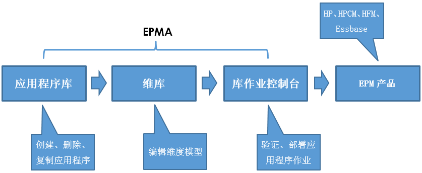 https://images0.cnblogs.com/blog/20714/201503/021121006913516.png