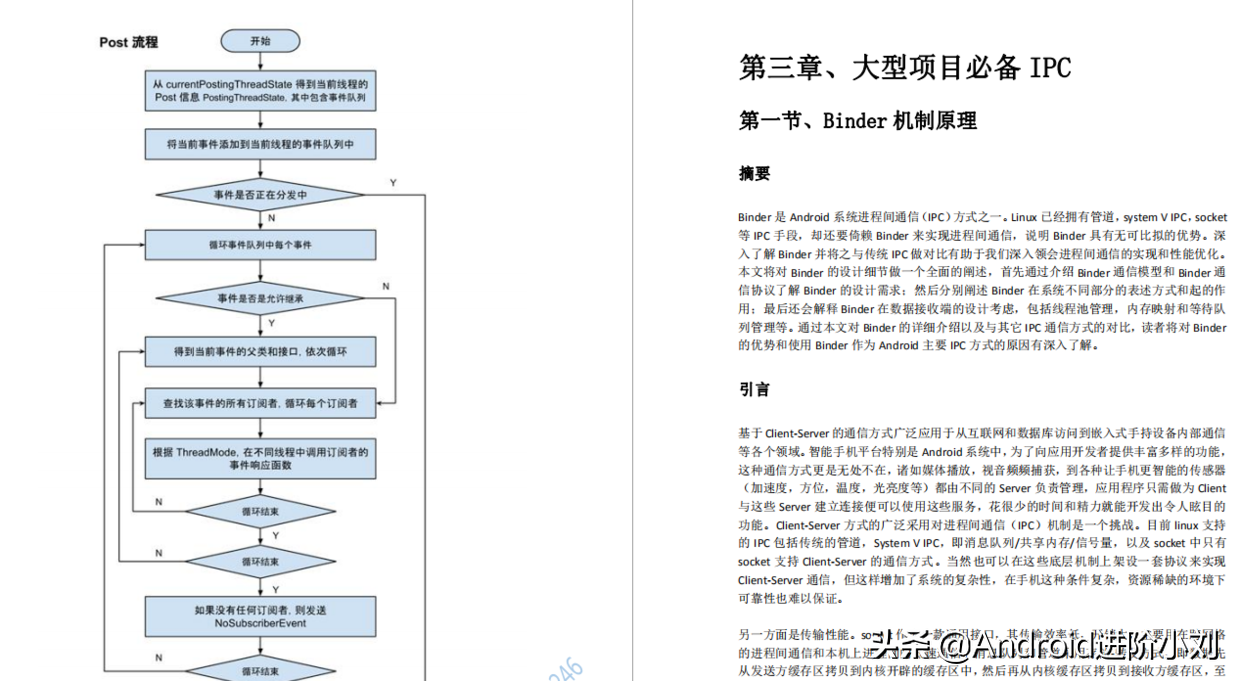 字节跳动大神含泪写下了这篇—Android框架体系架构的知识