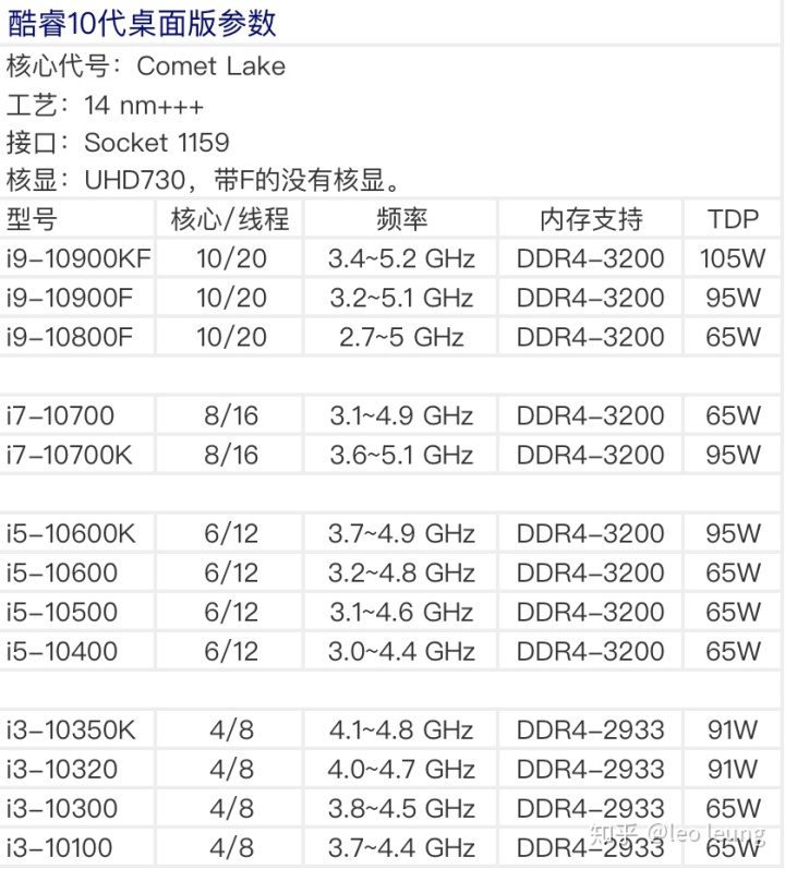 cpu 参数速查表,全部简化显示,2020版cpu含天梯