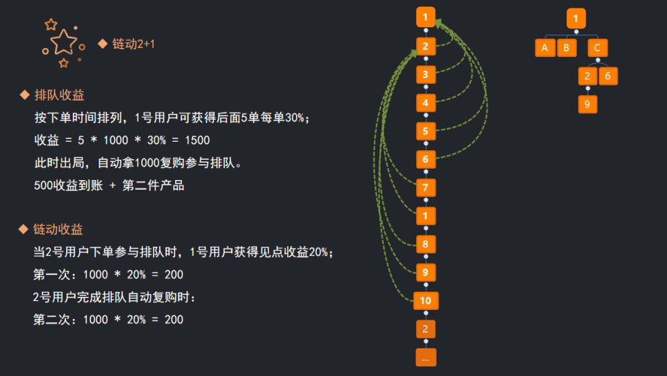 “订单循环激励：企业增长新引擎“