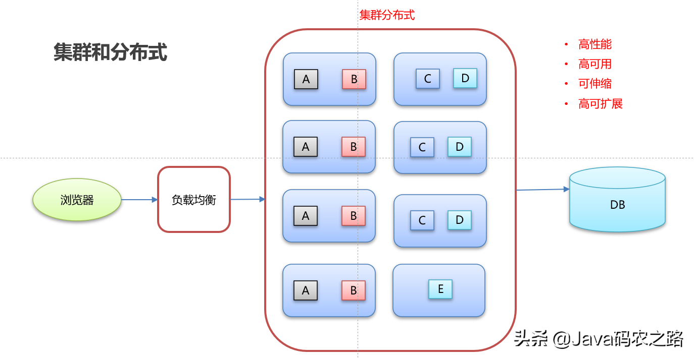 搭载Dubbo+Zookeeper踩了这么多坑，我终于决定写下这篇