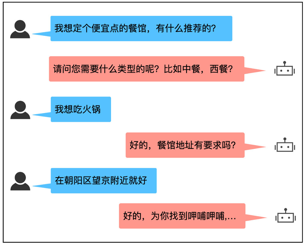 Fold 科研范式 Csdn