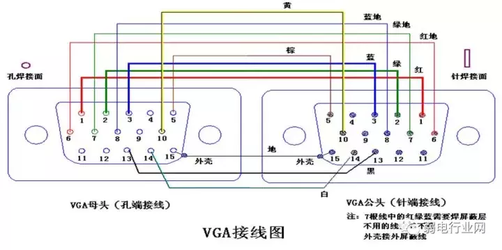 vga焊接线顺序