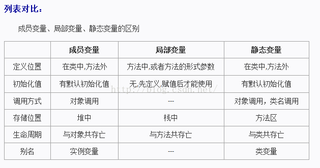 java匿名内部类详解_java匿名内部类定义_java 匿名类意义?