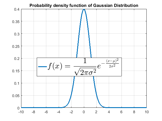 从高斯分布的导出讲起——为什么概率密度函数长成这个样子？