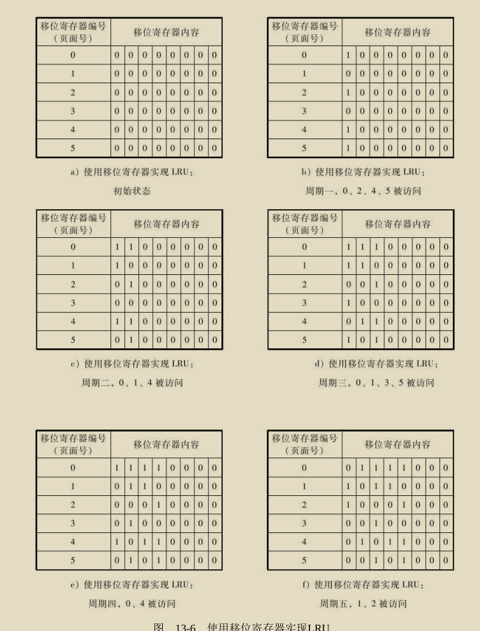 腾讯技术官又曝神作，两份堪称‘千古绝唱’操作系统笔记现已疯传