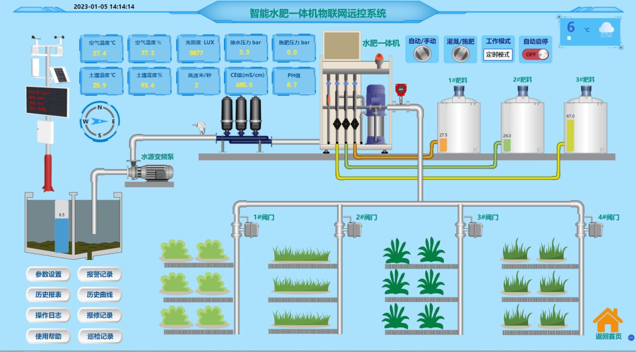 智慧排水远程监测系统物联网解决方案