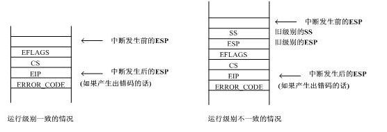 linux x86 关机 过程,linux在x86上的中断处理过程（详细）