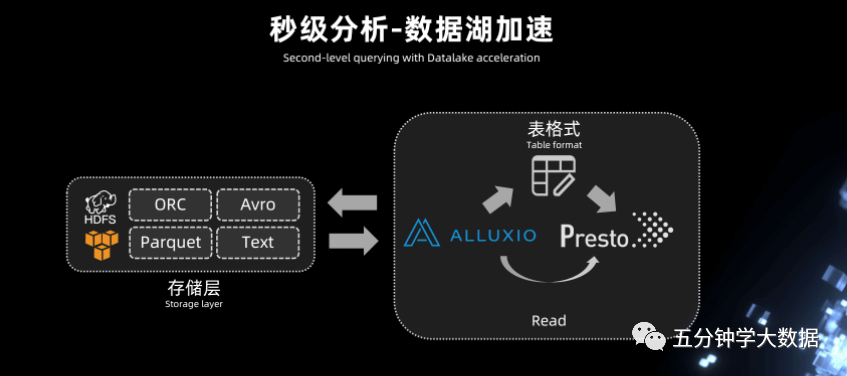 2023-详解实时数仓建设