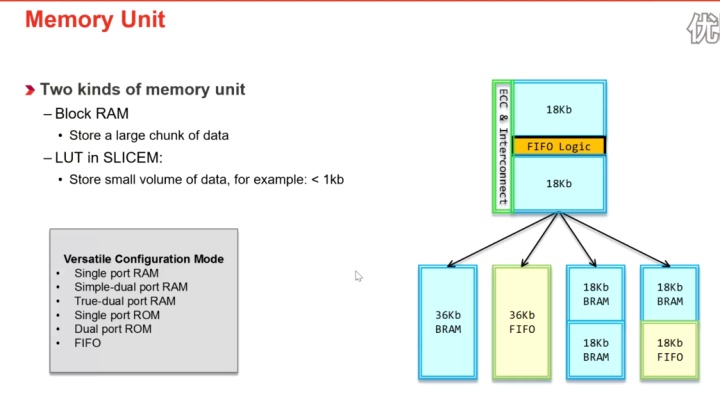 3级调度 fpga_Vivado HLS学习笔记——1.了解FPGA架构