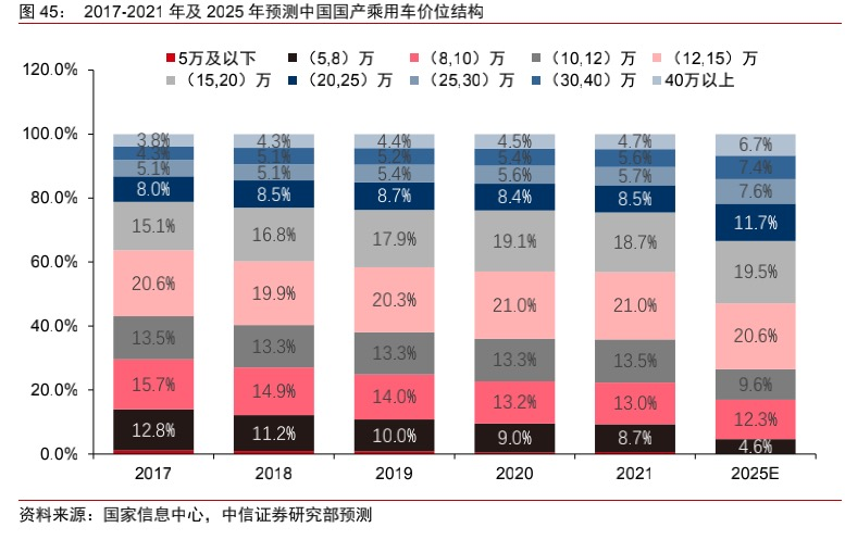 诚之和:小鹏汽车财报里的难言之隐