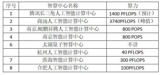 超越传统：智算中心网络如何推动AI的极限