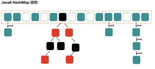 java 集合_Java集合类