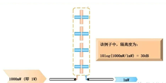 天线参数介绍